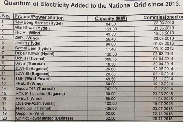 Zorays Solar Zorays Wind Bijli FeedIn Tarrif