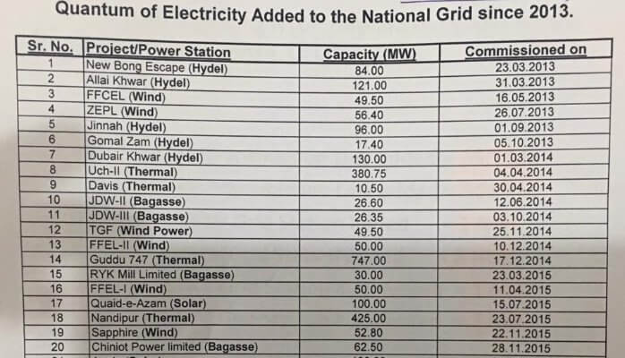 Zorays Solar Zorays Wind Bijli FeedIn Tarrif