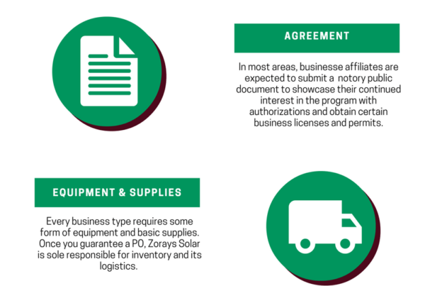 Solar Business Affiliate Programme