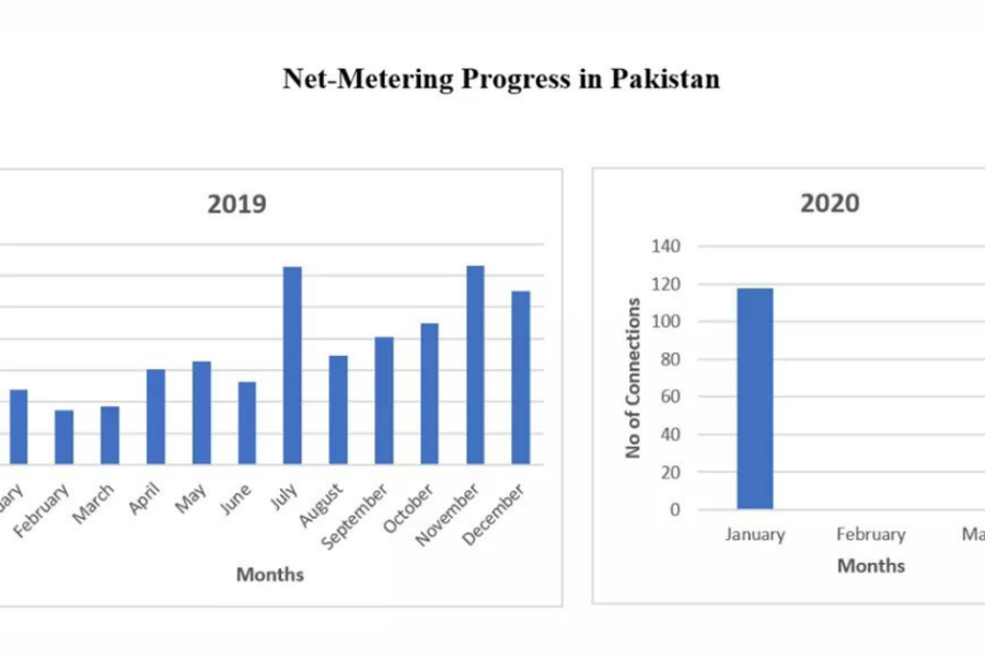 uses of solar energy