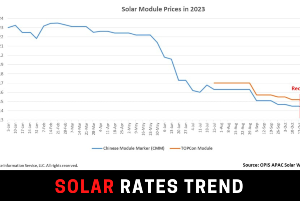 solar rates