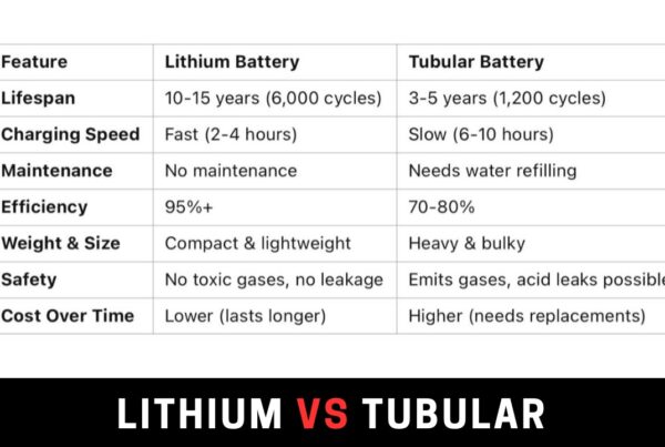 lithium battery vs tubular battery