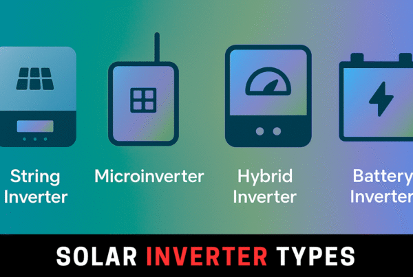 Solar inverter types comparison — String inverter, Microinverter, Hybrid inverter, and Battery inverter