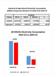 discos electricity consumption